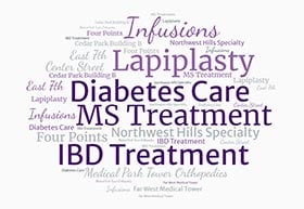 Word art of Diabetes Care, MS Treatment, IBD Treatment, Lapiplasty, Infusions